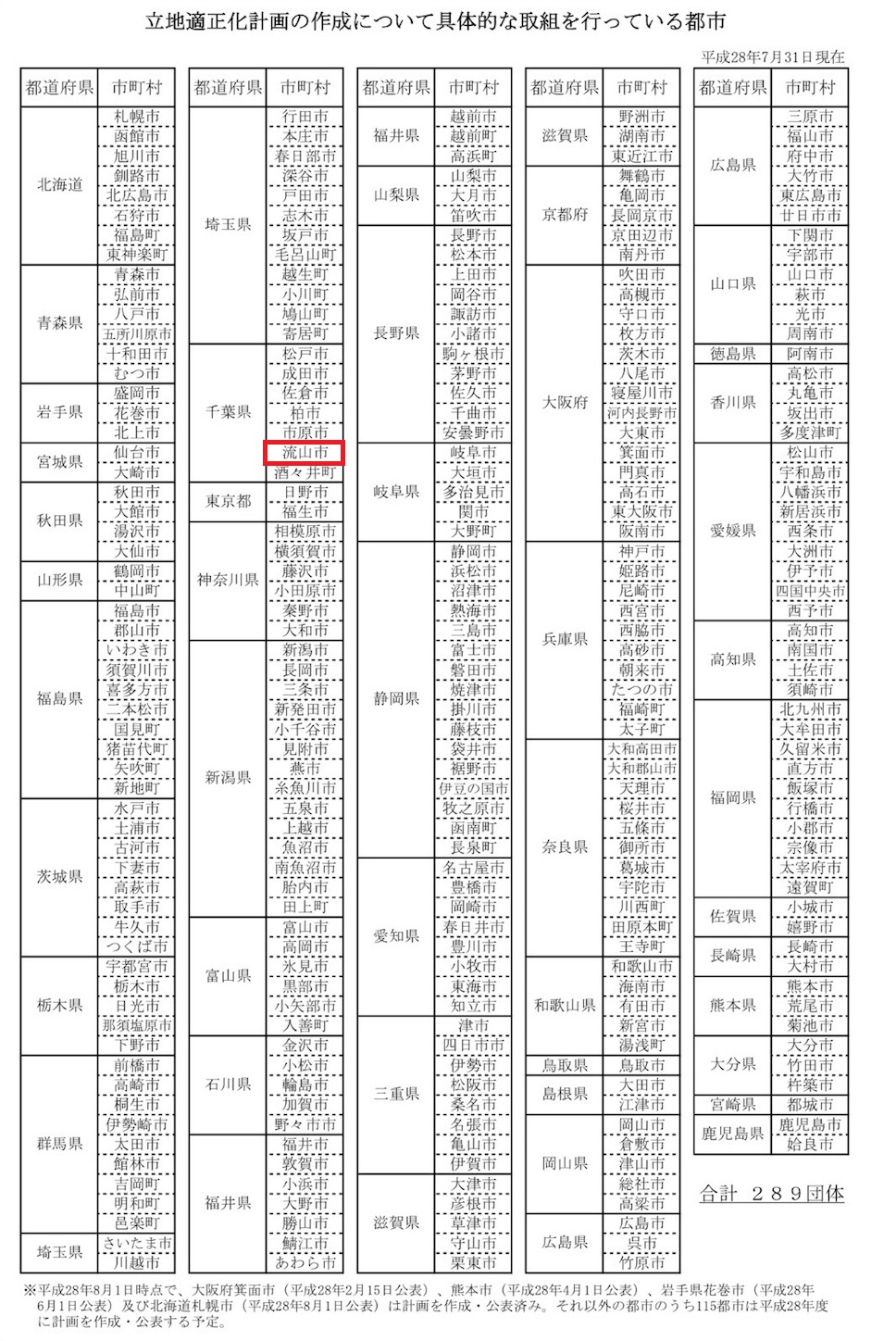 都市計画：立地適正化計画作成の取組状況 - 国土交通省