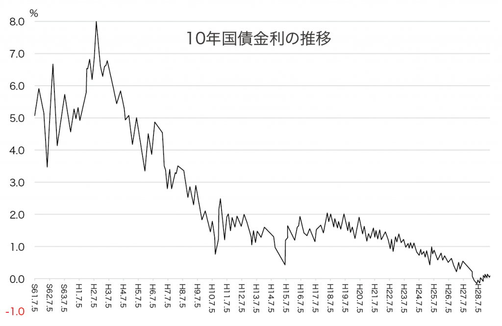 住宅ローンは固定金利と変動金利のどちらがいい